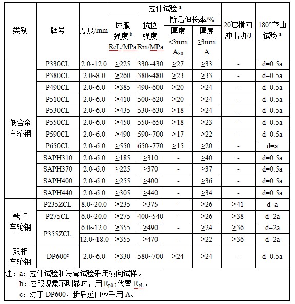 悟空体育「中国」官方网站 - 世界杯 World Cup官方合作指定