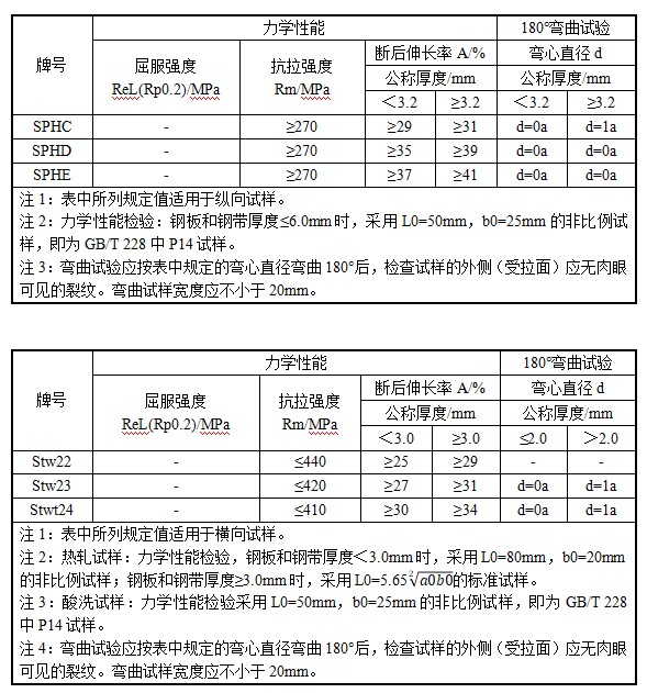 悟空体育「中国」官方网站 - 世界杯 World Cup官方合作指定