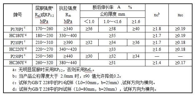 悟空体育「中国」官方网站 - 世界杯 World Cup官方合作指定